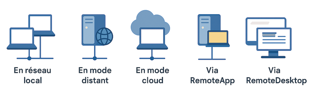 gestion documentaire